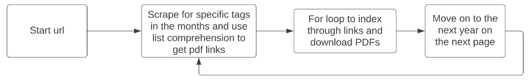 webscrappic.png